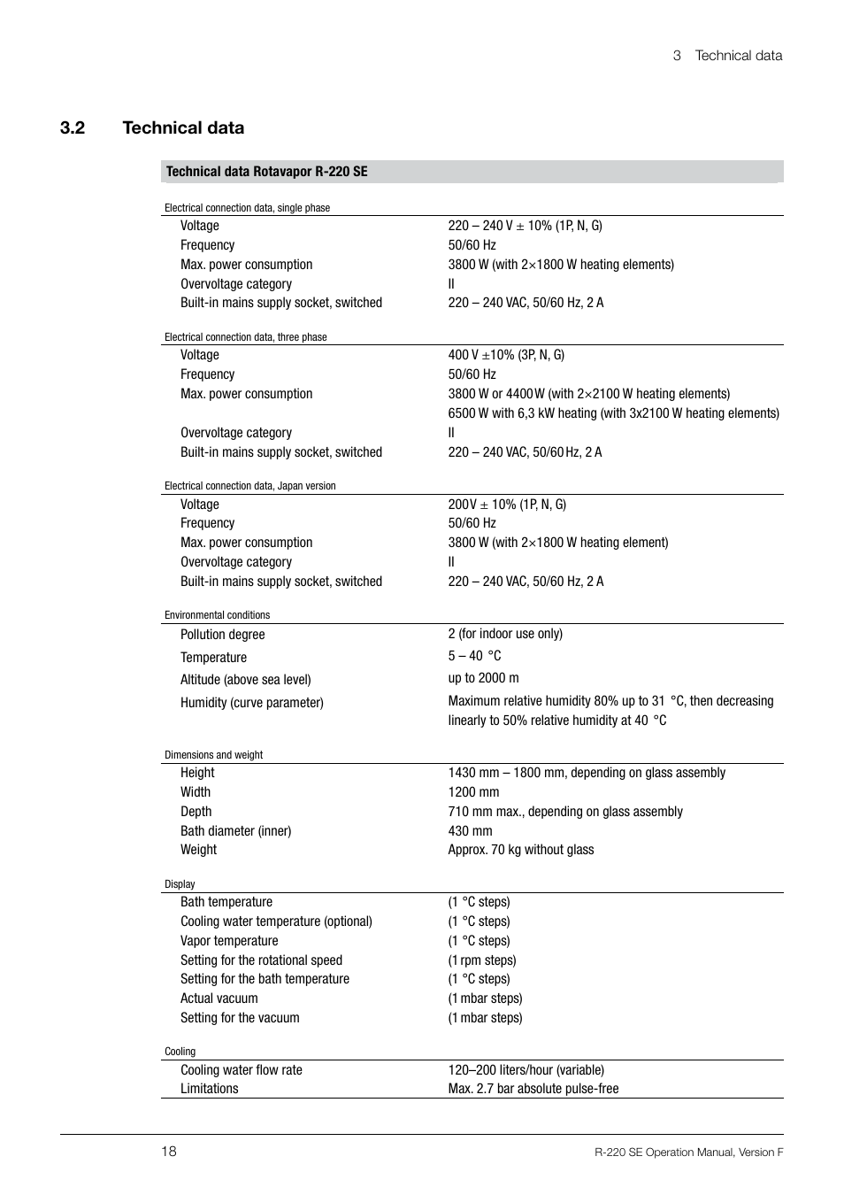 3 .2 technical data | BUCHI Rotavapo R-220 SE User Manual | Page 18 / 109