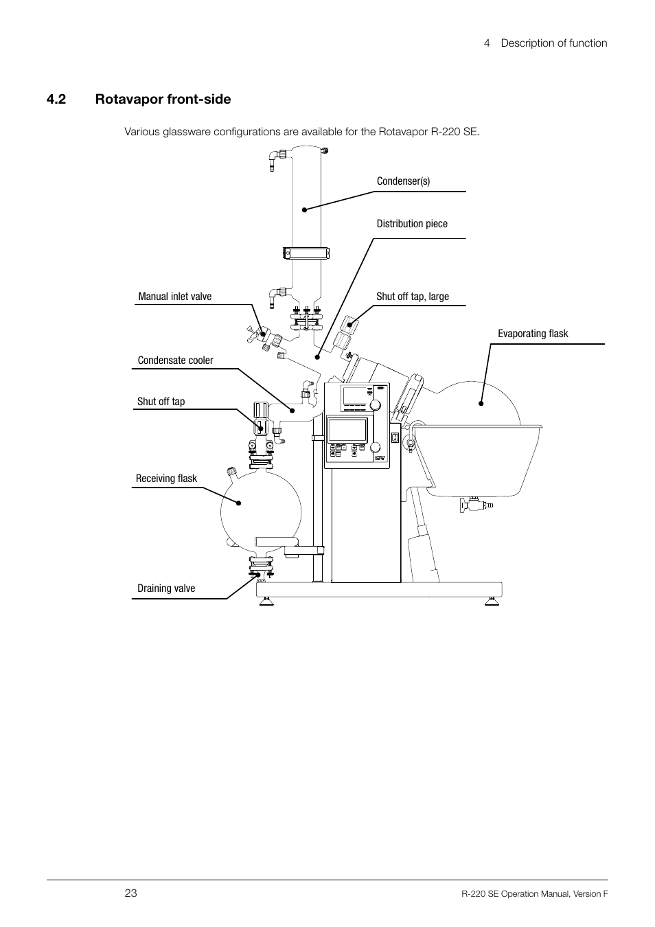 4 .2 rotavapor front-side | BUCHI Rotavapo R-220 SE User Manual | Page 23 / 109