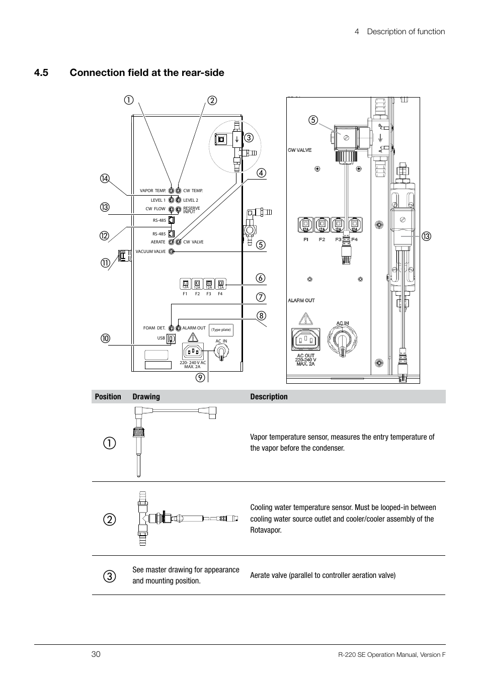 4 .5 connection field at the rear-side | BUCHI Rotavapo R-220 SE User Manual | Page 30 / 109