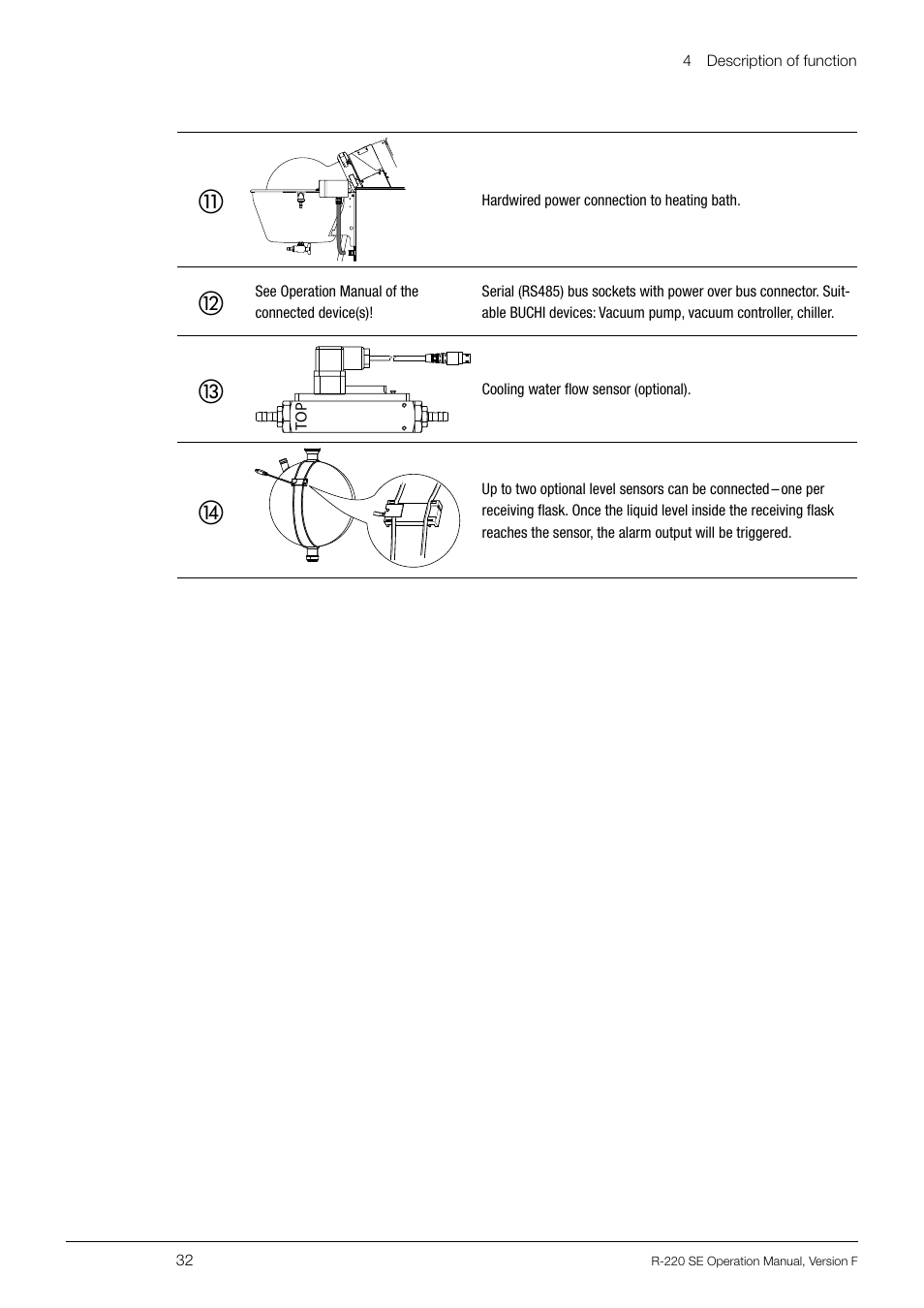 BUCHI Rotavapo R-220 SE User Manual | Page 32 / 109