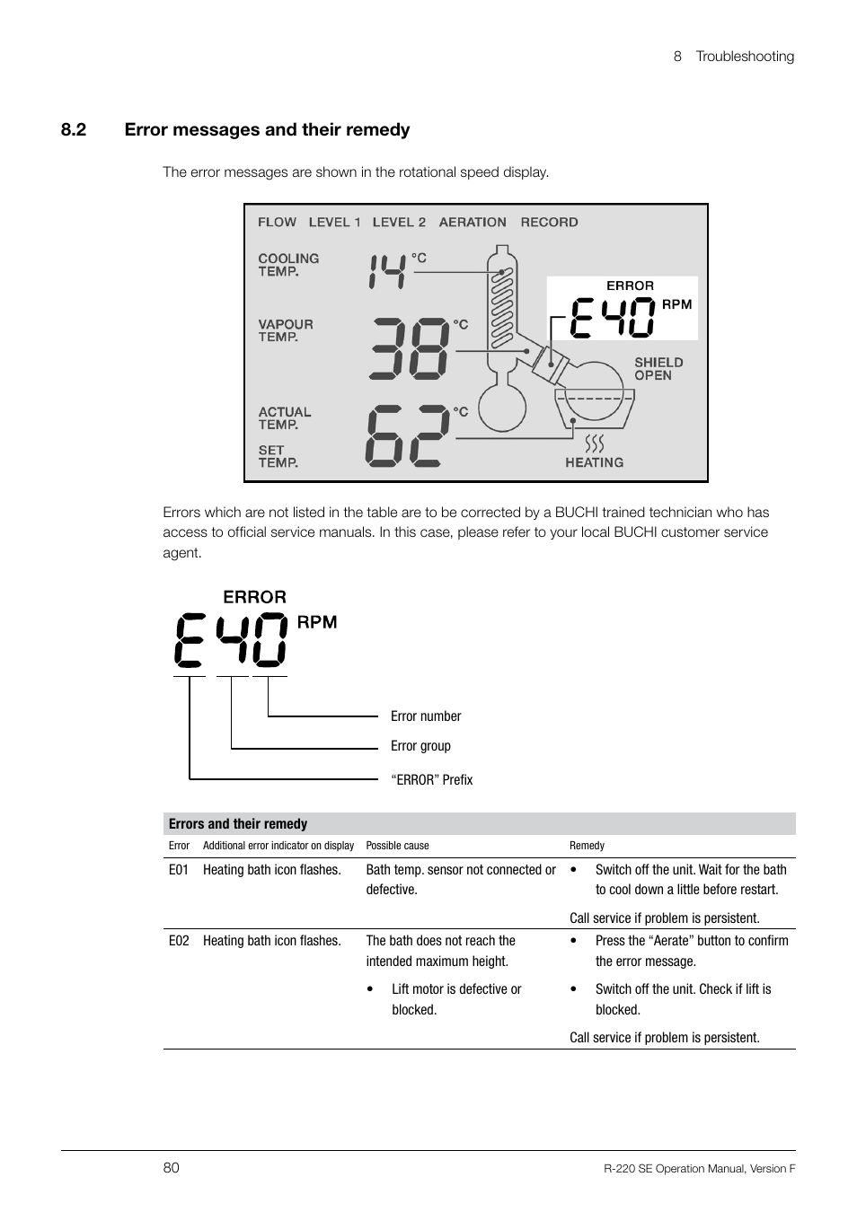 8 .2 error messages and their remedy | BUCHI Rotavapo R-220 SE User Manual | Page 80 / 109