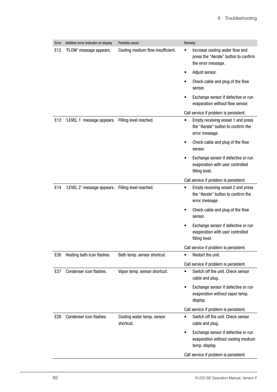 BUCHI Rotavapo R-220 SE User Manual | Page 82 / 109