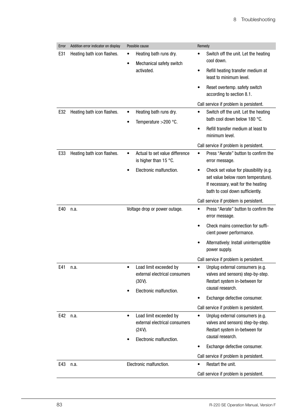 BUCHI Rotavapo R-220 SE User Manual | Page 83 / 109