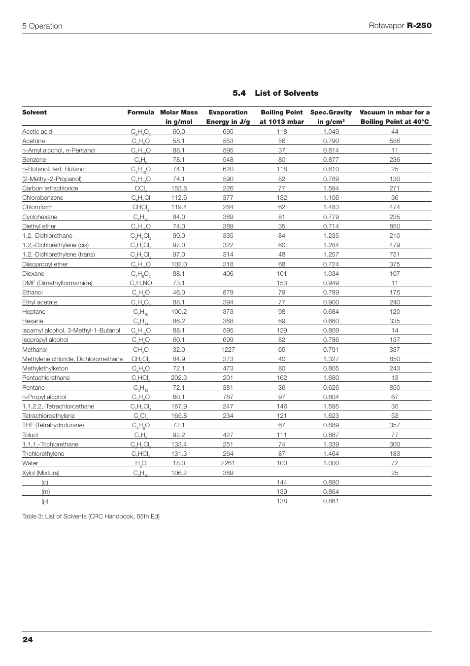 BUCHI Rotavapo R-250 User Manual | Page 24 / 46