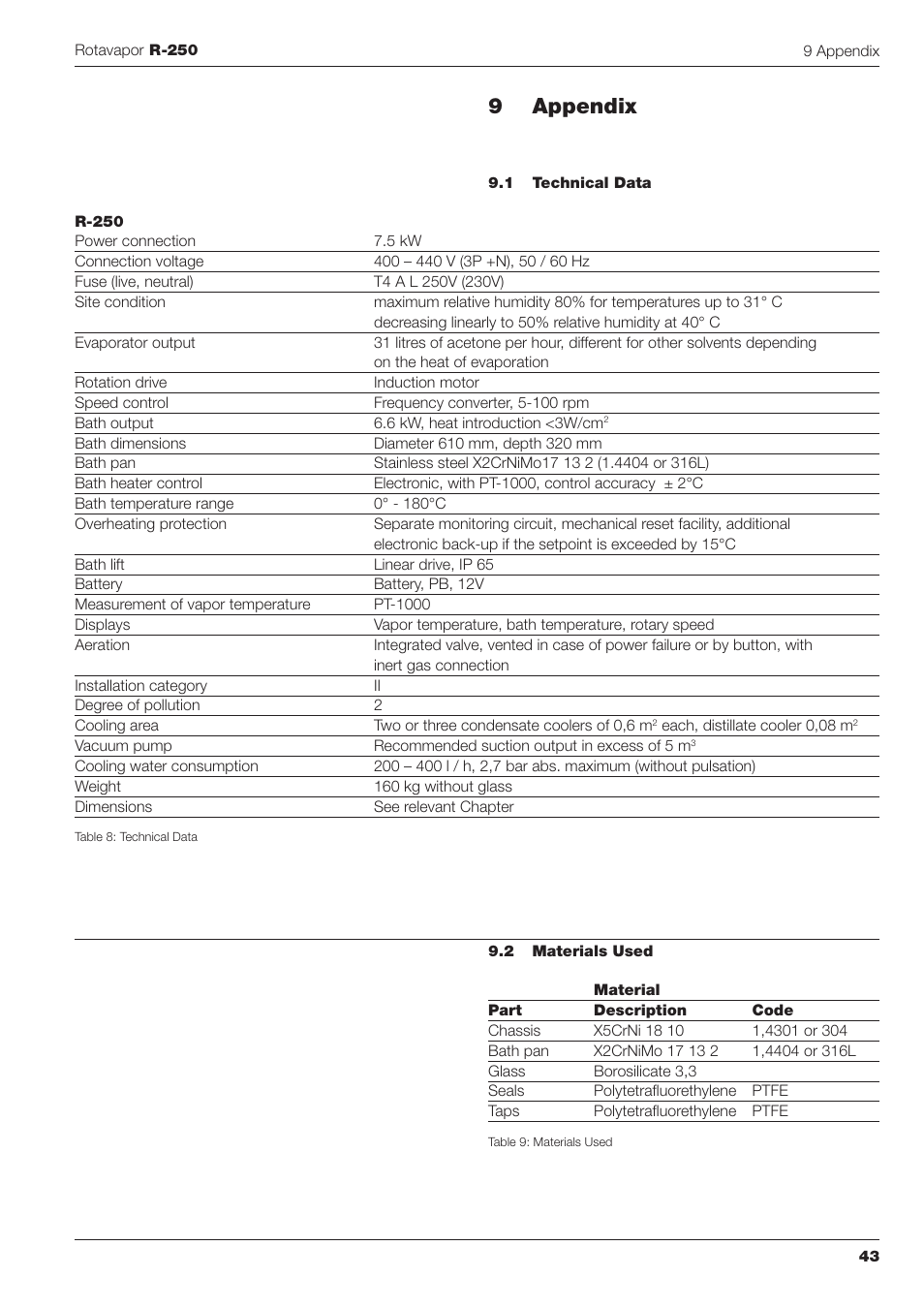 9 appendix | BUCHI Rotavapo R-250 User Manual | Page 43 / 46