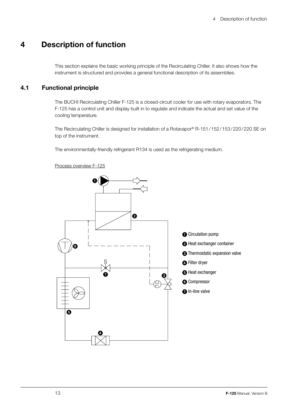 4description of function, 4 .1 functional principle | BUCHI Recirculating Chiller F-125 User Manual | Page 13 / 35
