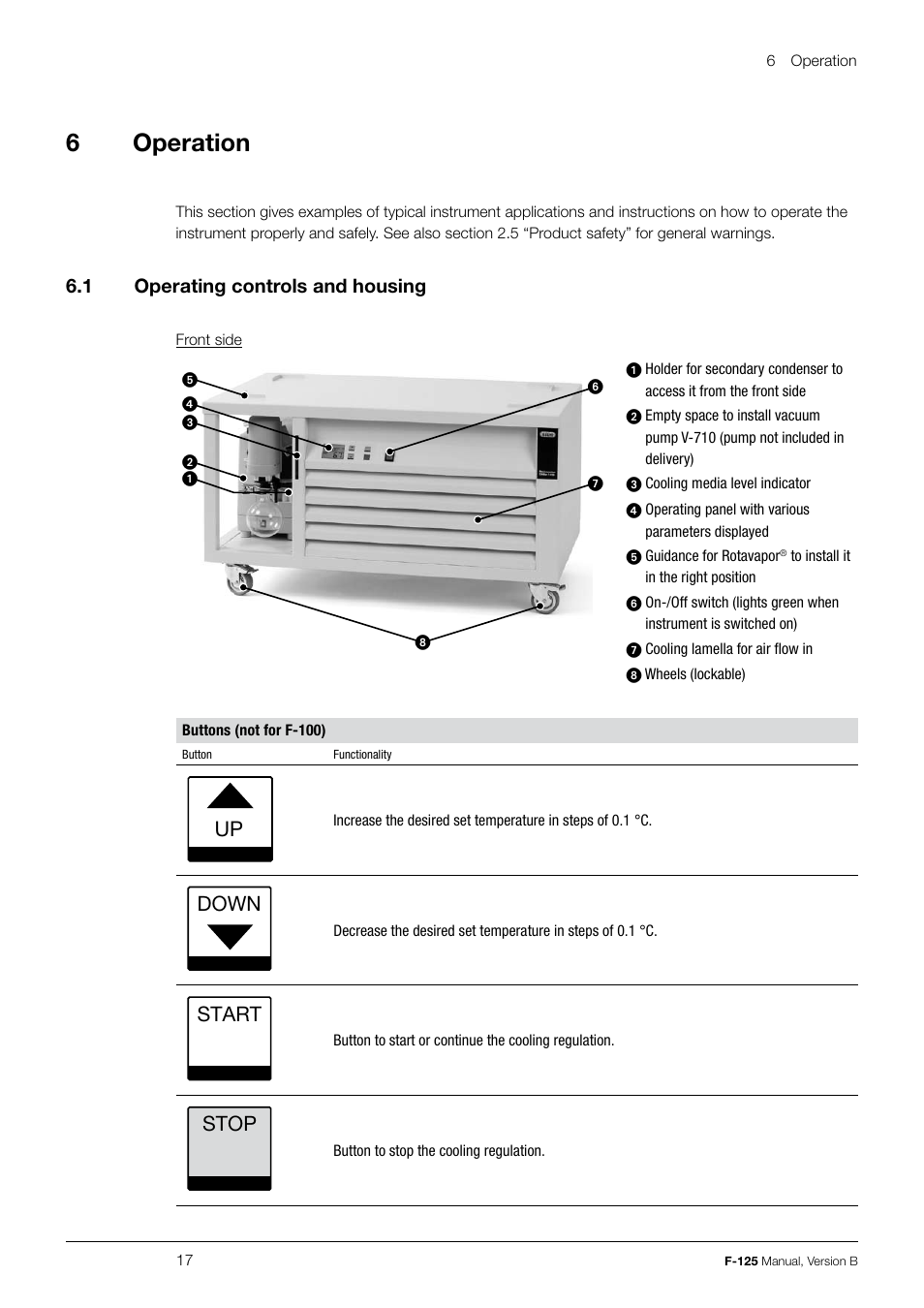6operation, Down, Start | Stop | BUCHI Recirculating Chiller F-125 User Manual | Page 17 / 35
