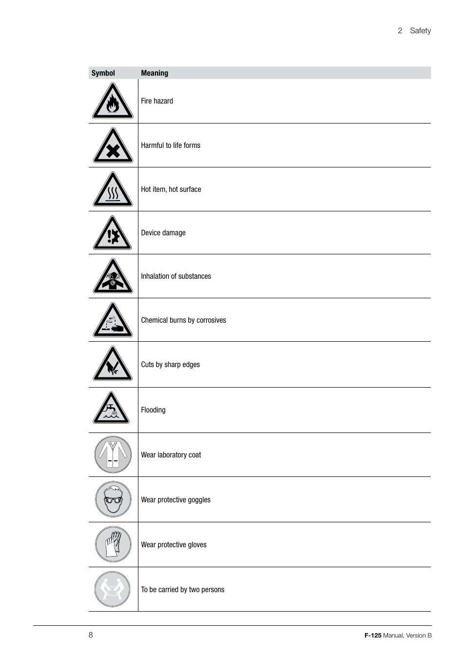 BUCHI Recirculating Chiller F-125 User Manual | Page 8 / 35