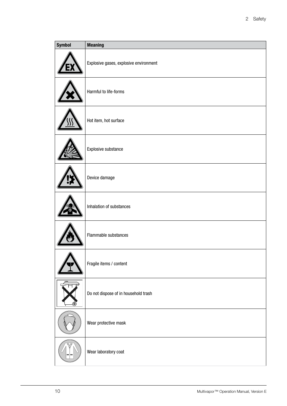 BUCHI Multivapo P-12 User Manual | Page 10 / 76