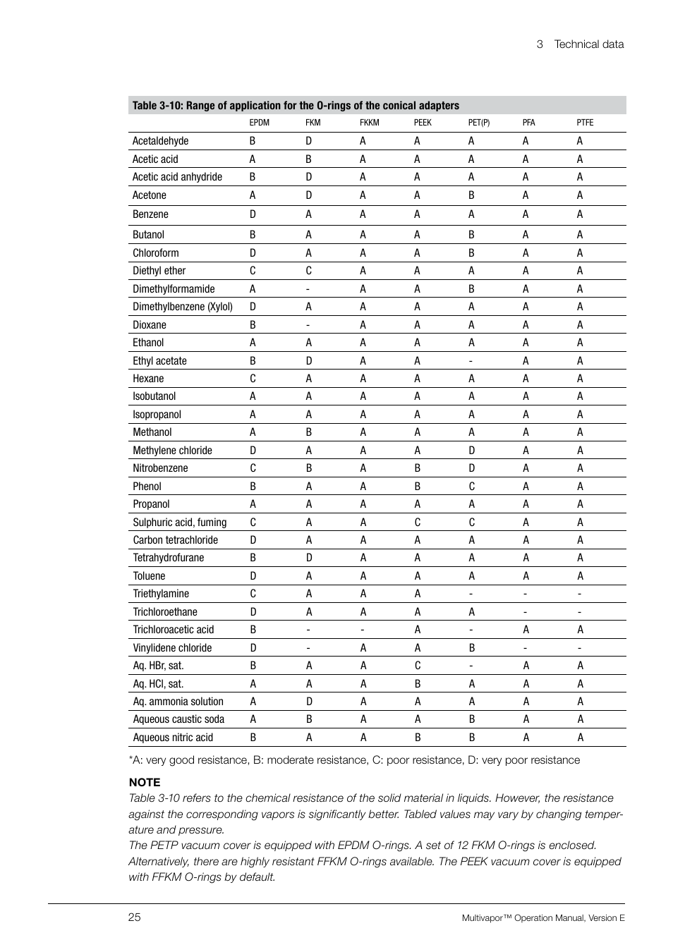 BUCHI Multivapo P-12 User Manual | Page 25 / 76