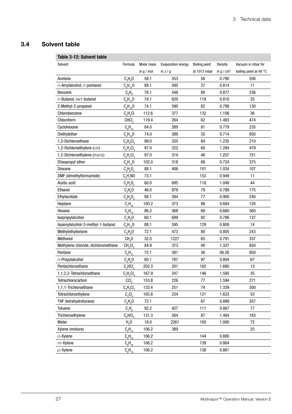 4 solvent table, Solvent table, 3 .4 solvent table | BUCHI Multivapo P-12 User Manual | Page 27 / 76