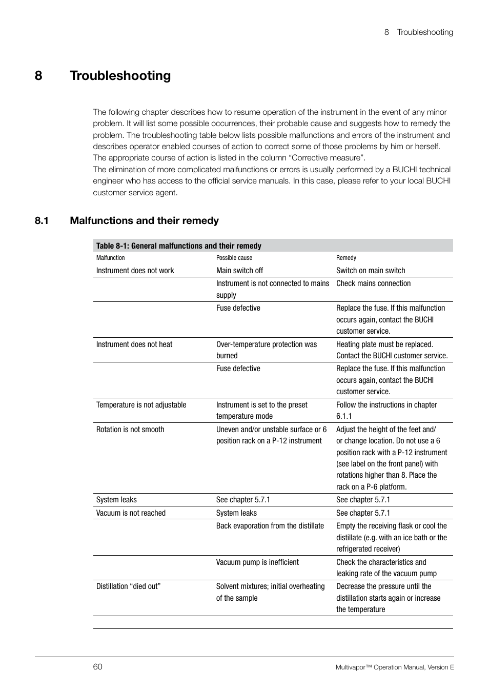 8 troubleshooting, 1 malfunctions and their remedy, Malfunctions and their remedy | 8troubleshooting, 8 .1 malfunctions and their remedy | BUCHI Multivapo P-12 User Manual | Page 60 / 76