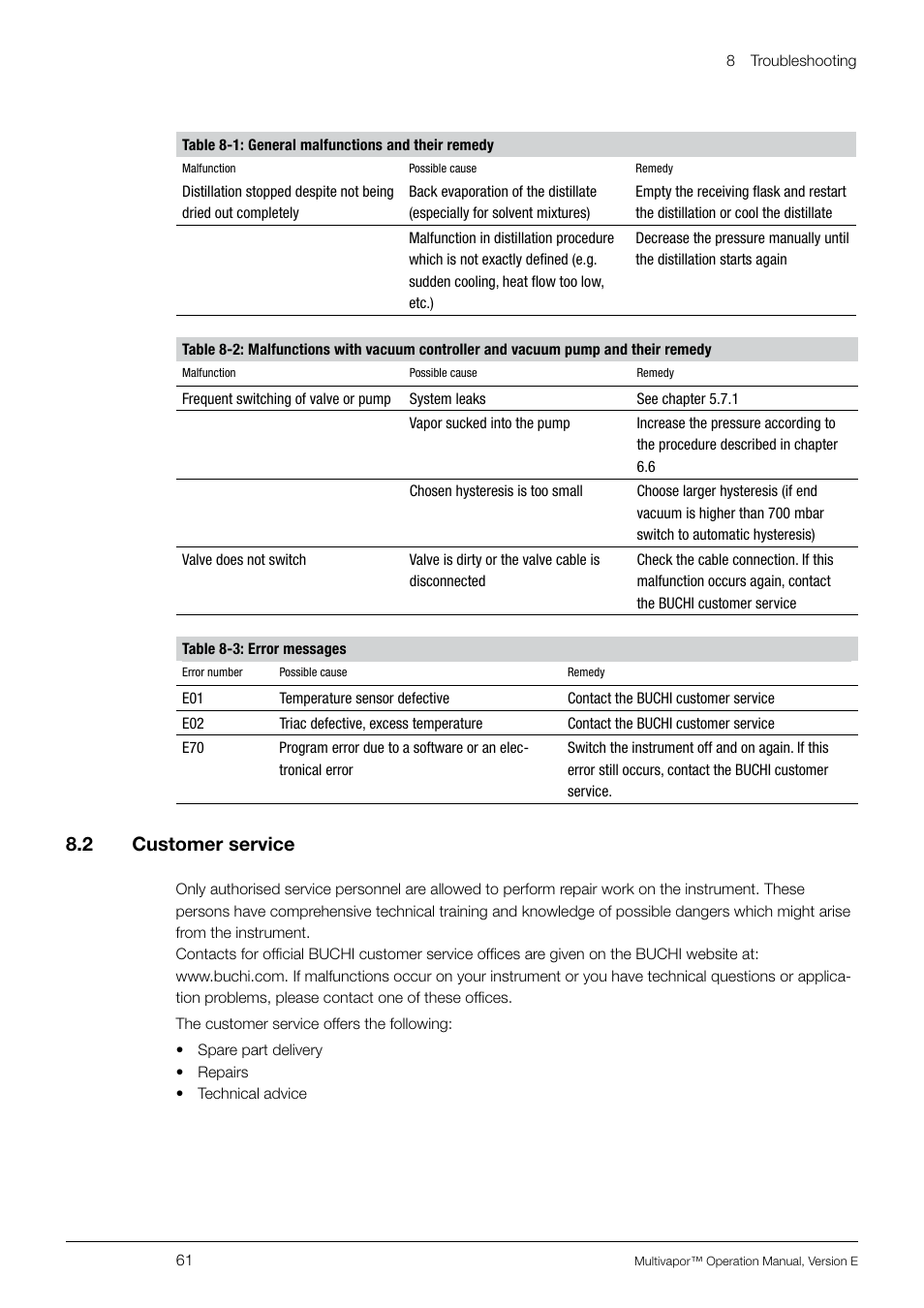 2 customer service, Customer service, 8 .2 customer service | BUCHI Multivapo P-12 User Manual | Page 61 / 76