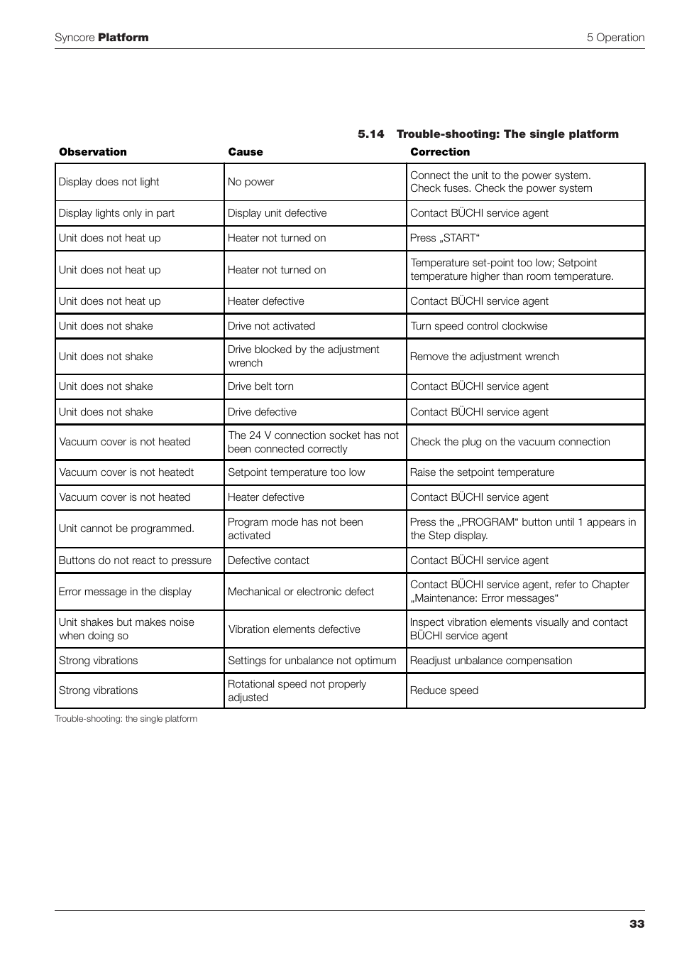 BUCHI Syncor Polyvap User Manual | Page 33 / 46