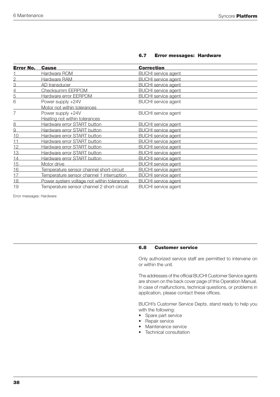 BUCHI Syncor Polyvap User Manual | Page 38 / 46