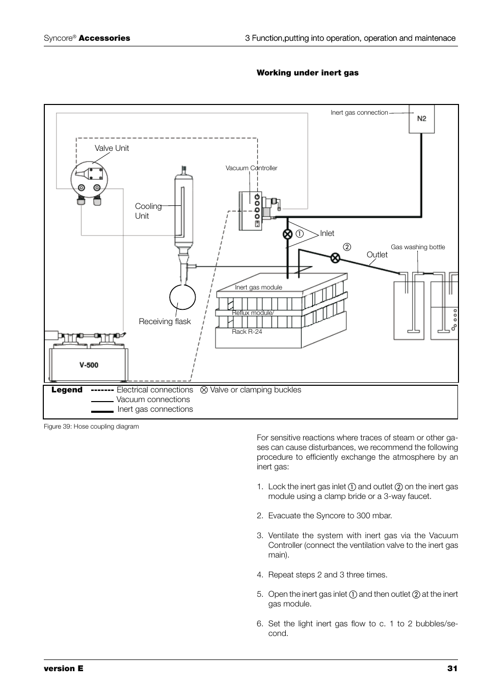 BUCHI Syncor Polyvap User Manual | Page 33 / 60