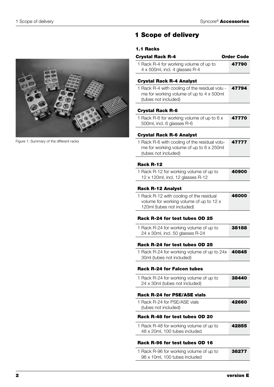 1 scope of delivery | BUCHI Syncor Polyvap User Manual | Page 4 / 60