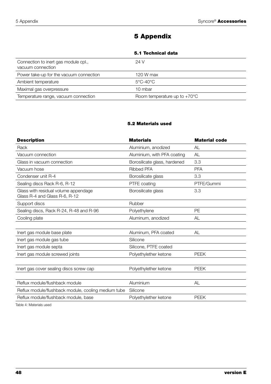 5 appendix | BUCHI Syncor Polyvap User Manual | Page 50 / 60