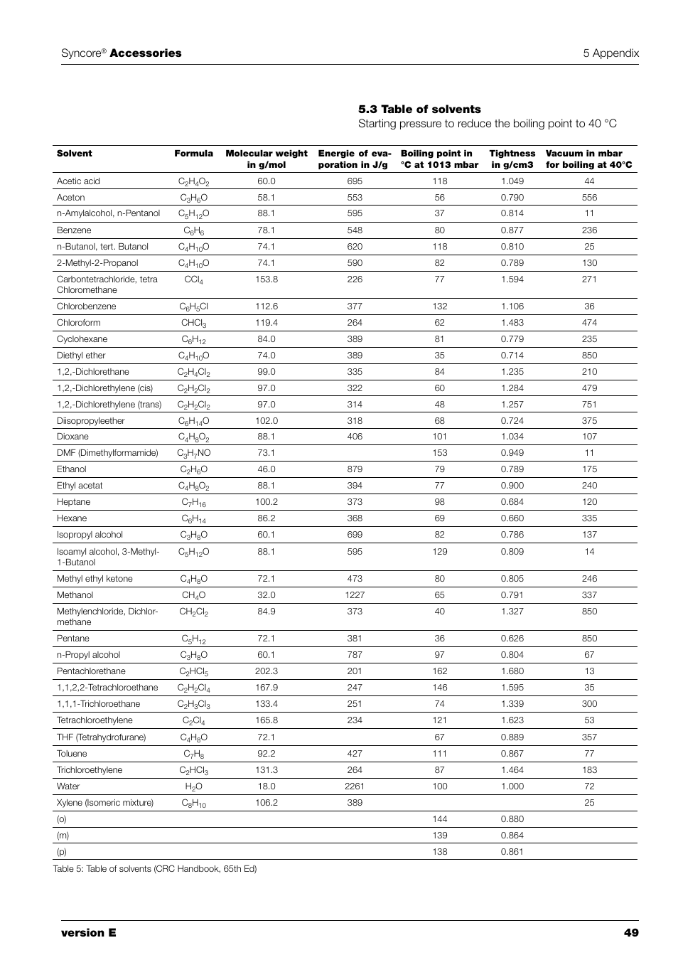 Syncore, 5 appendix | BUCHI Syncor Polyvap User Manual | Page 51 / 60