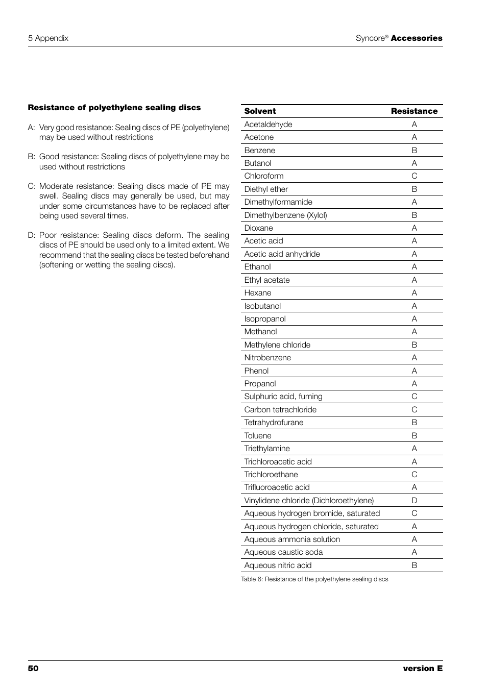 BUCHI Syncor Polyvap User Manual | Page 52 / 60