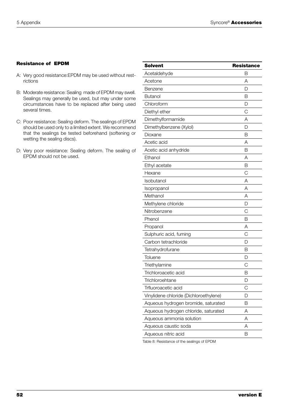 BUCHI Syncor Polyvap User Manual | Page 54 / 60