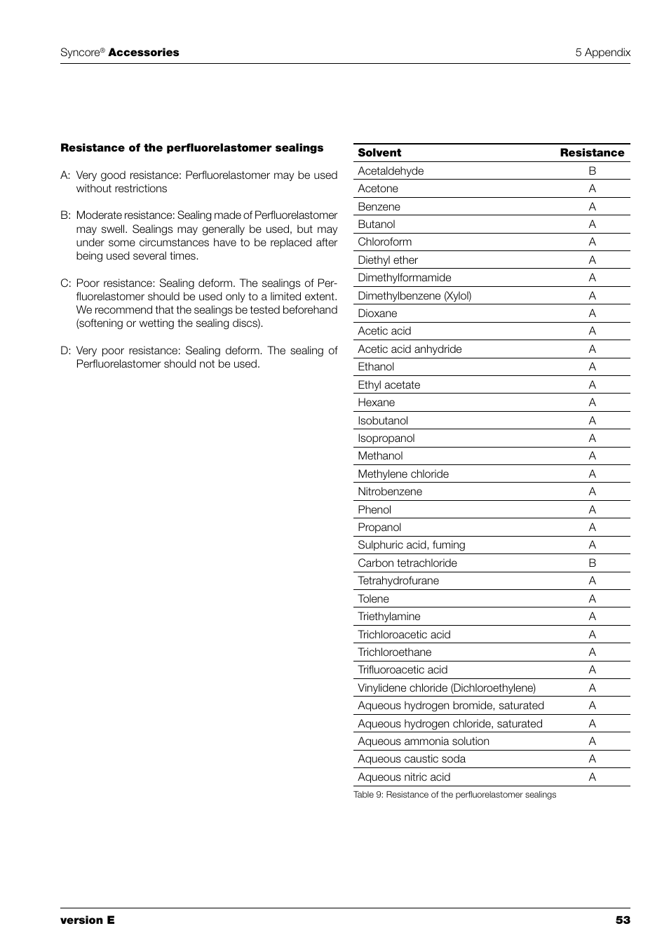 BUCHI Syncor Polyvap User Manual | Page 55 / 60