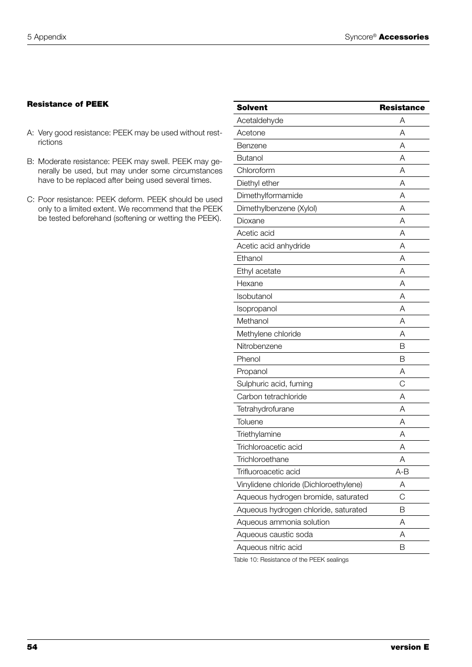 BUCHI Syncor Polyvap User Manual | Page 56 / 60