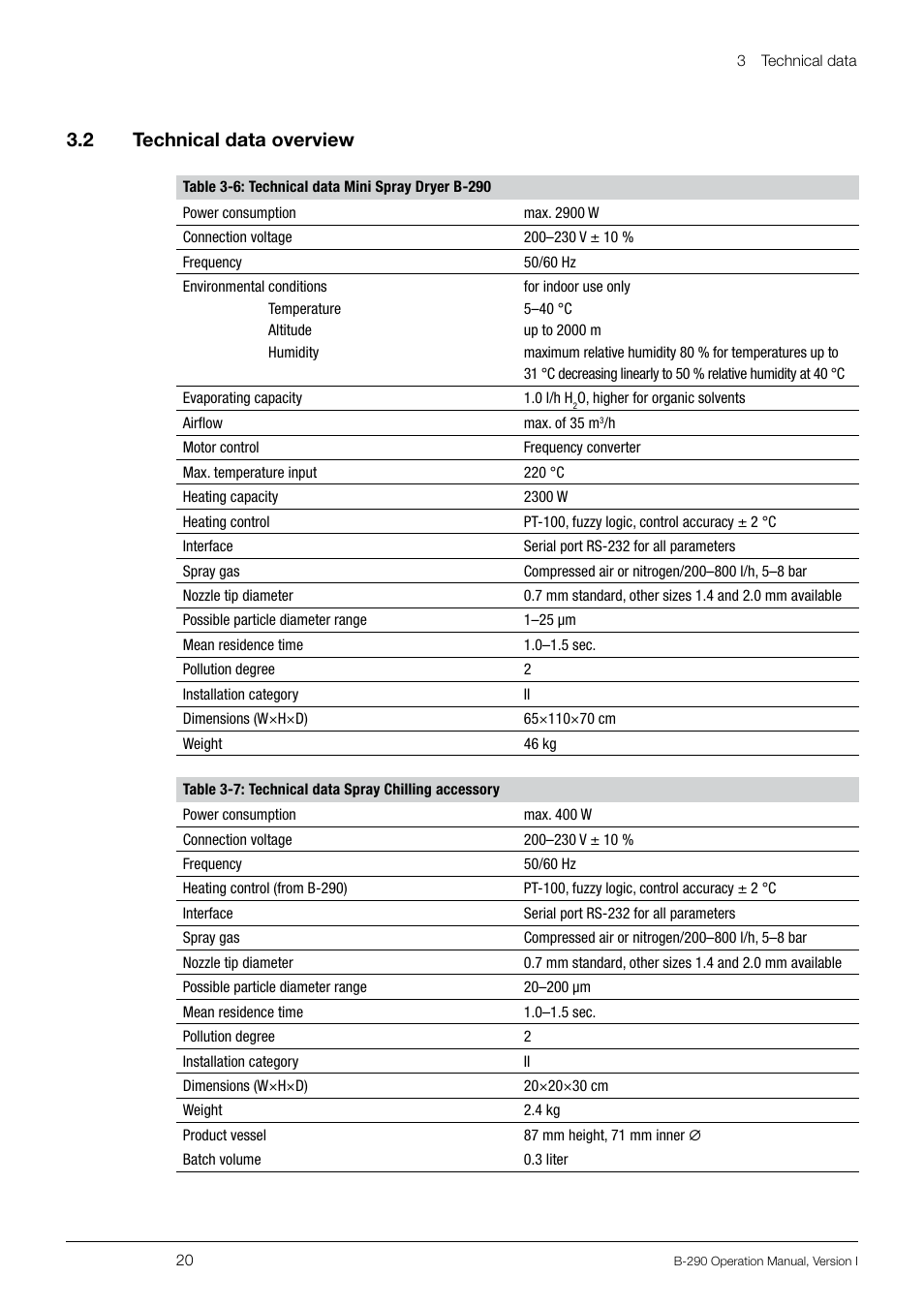 3 .2 technical data overview | BUCHI Inert Loop B-295 User Manual | Page 20 / 84