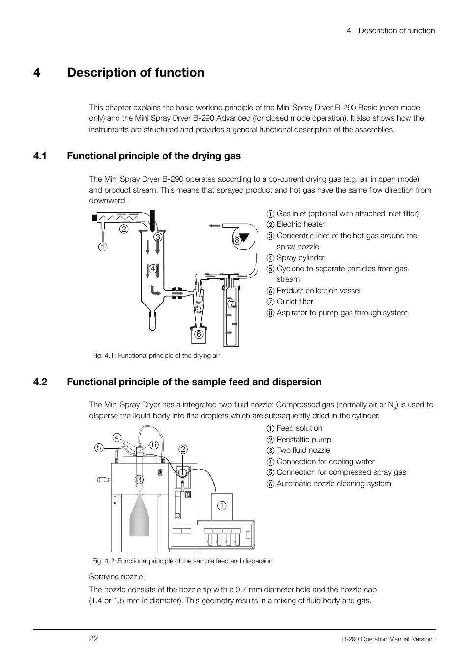 4description of function, 4 .1 functional principle of the drying gas | BUCHI Inert Loop B-295 User Manual | Page 22 / 84