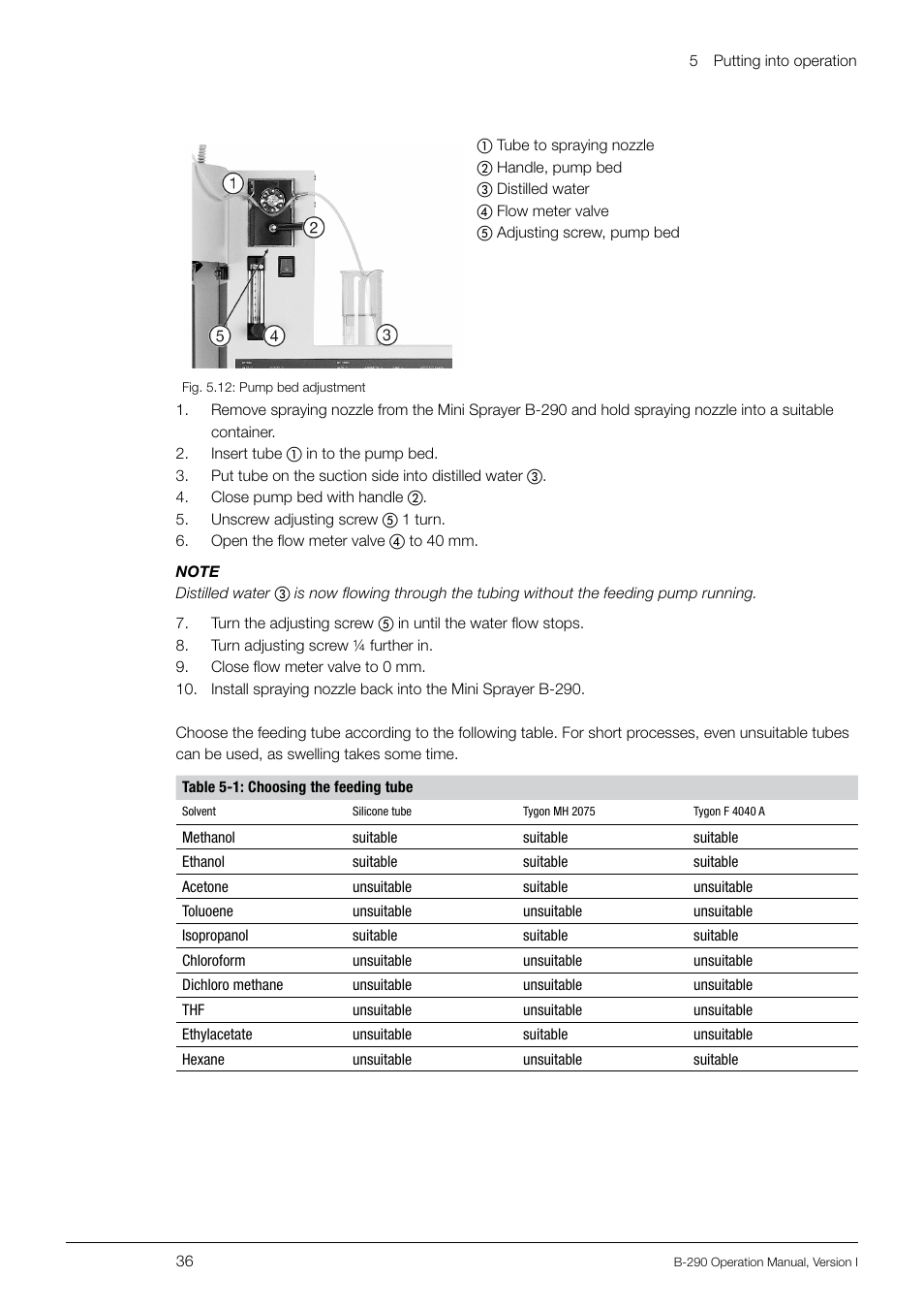 BUCHI Inert Loop B-295 User Manual | Page 36 / 84