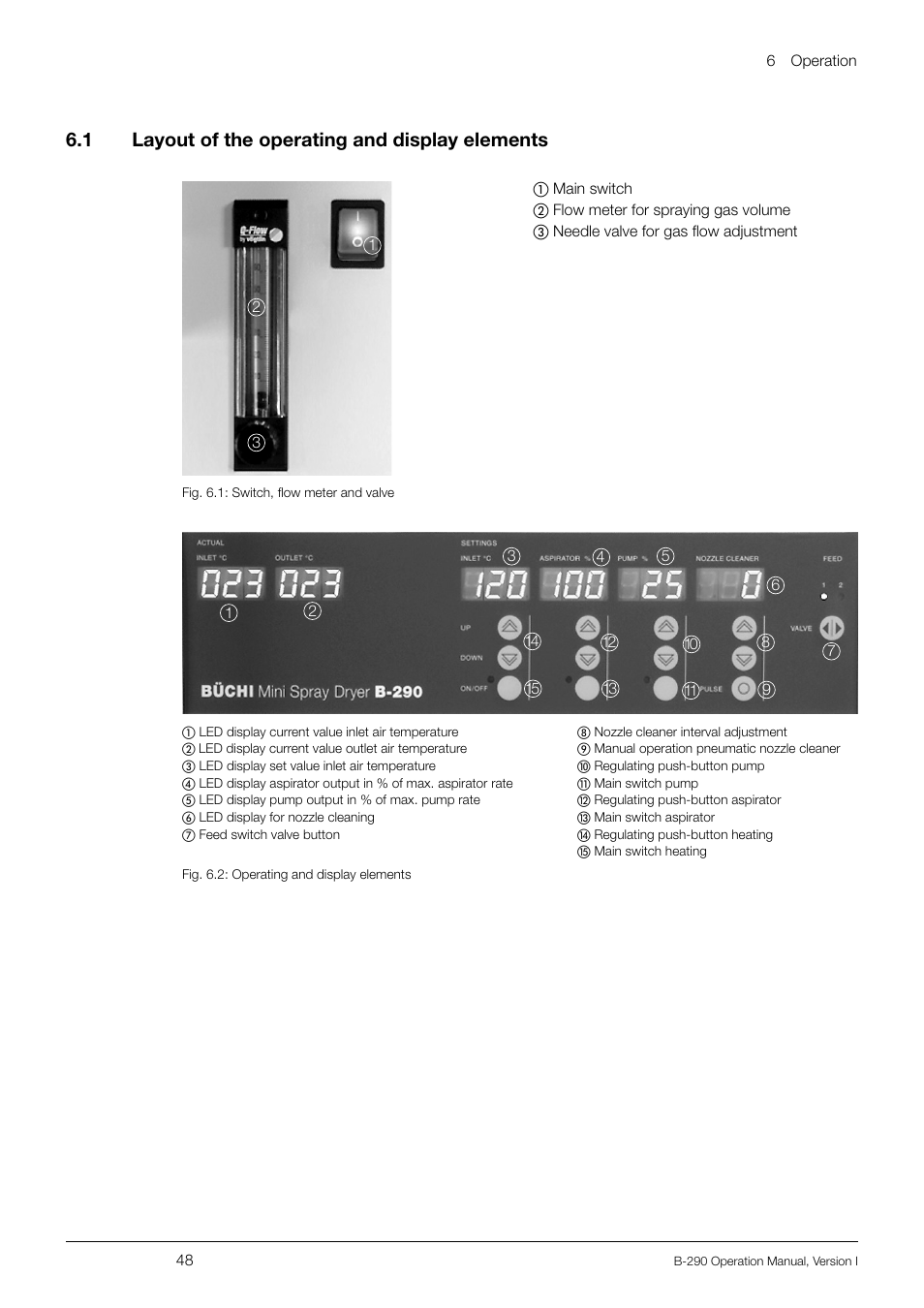 6 .1 layout of the operating and display elements | BUCHI Inert Loop B-295 User Manual | Page 48 / 84