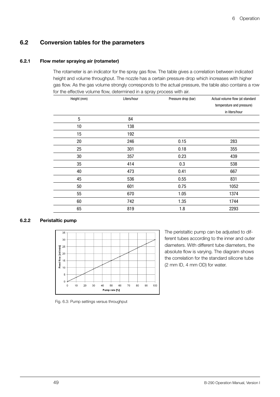 6 .2 conversion tables for the parameters | BUCHI Inert Loop B-295 User Manual | Page 49 / 84