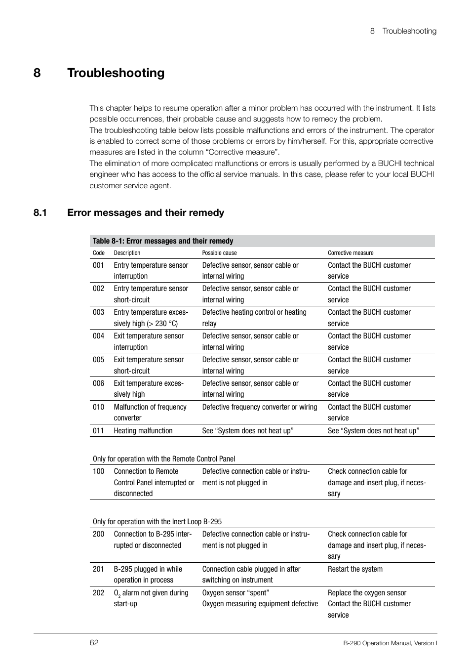 8troubleshooting, 8 .1 error messages and their remedy | BUCHI Inert Loop B-295 User Manual | Page 62 / 84