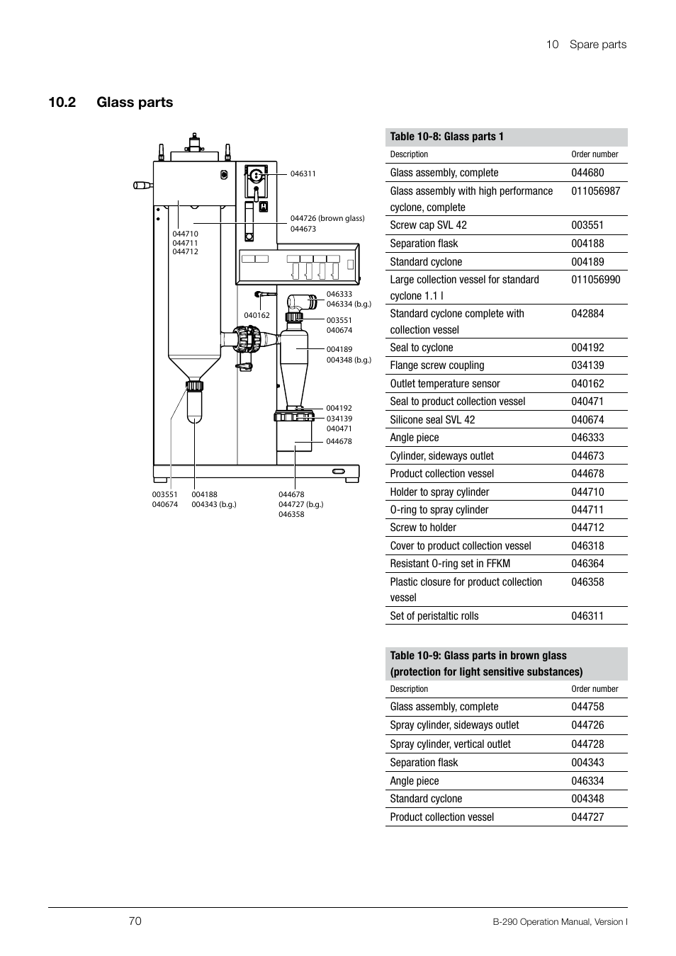 10 .2 glass parts | BUCHI Inert Loop B-295 User Manual | Page 70 / 84