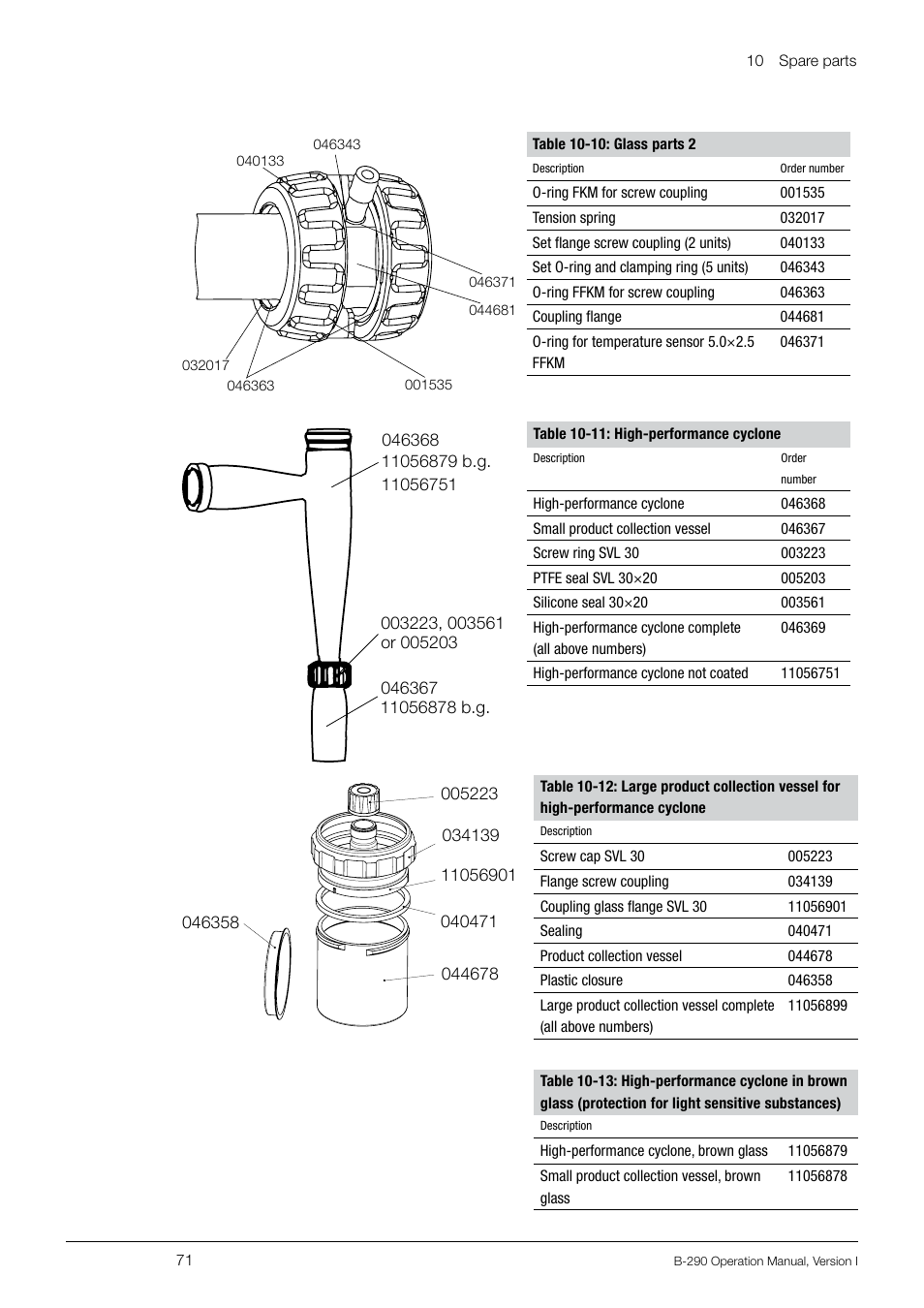 BUCHI Inert Loop B-295 User Manual | Page 71 / 84