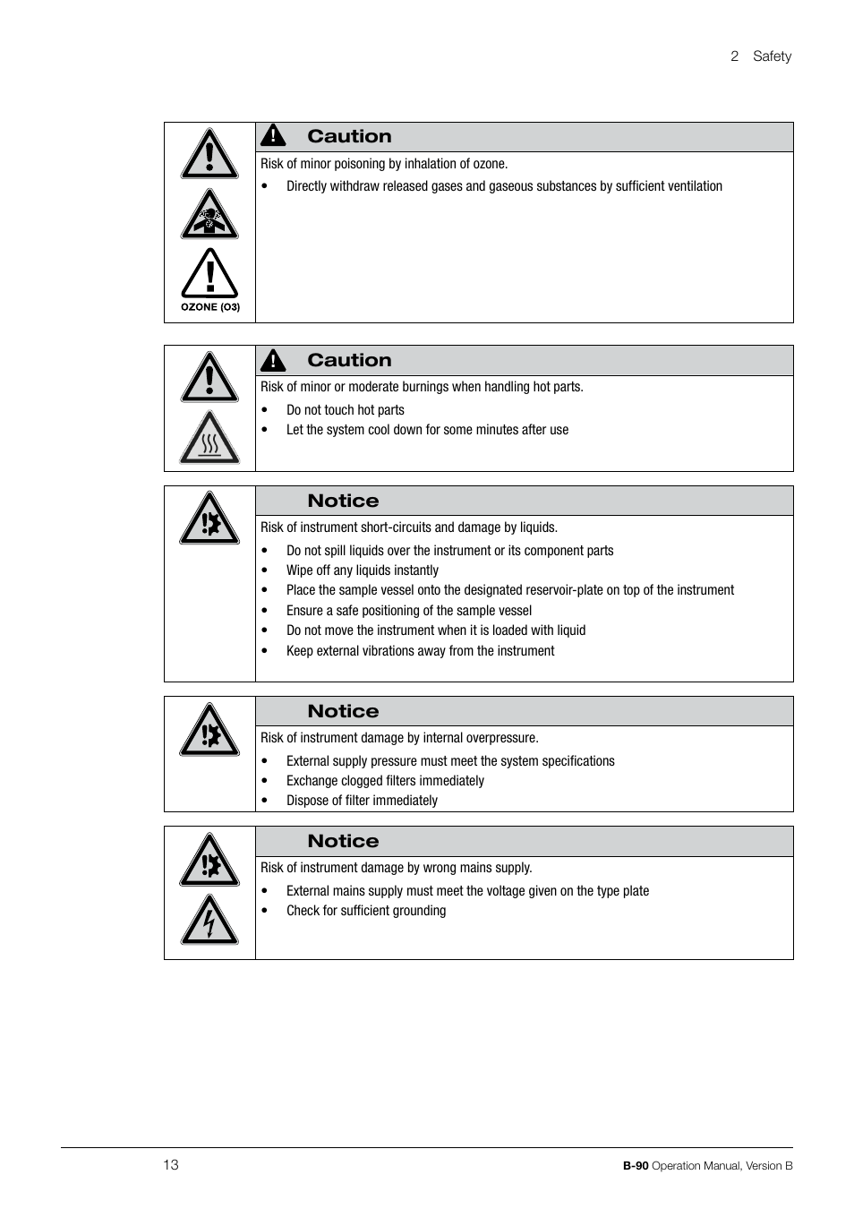 BUCHI Nano Spray Dryer B-90 User Manual | Page 13 / 104