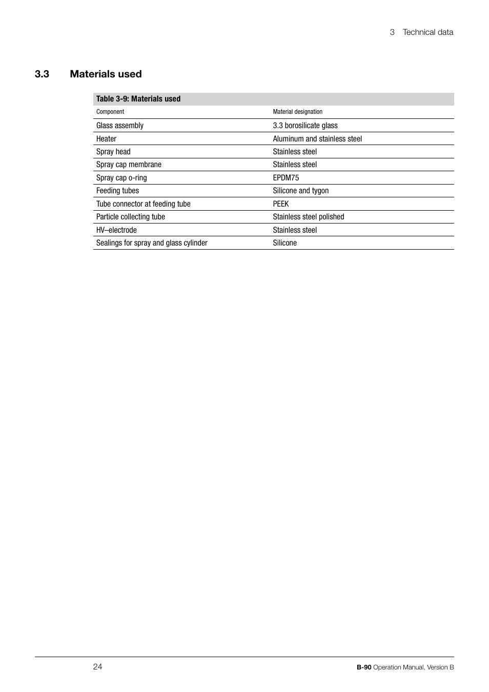 3 materials used | BUCHI Nano Spray Dryer B-90 User Manual | Page 24 / 104