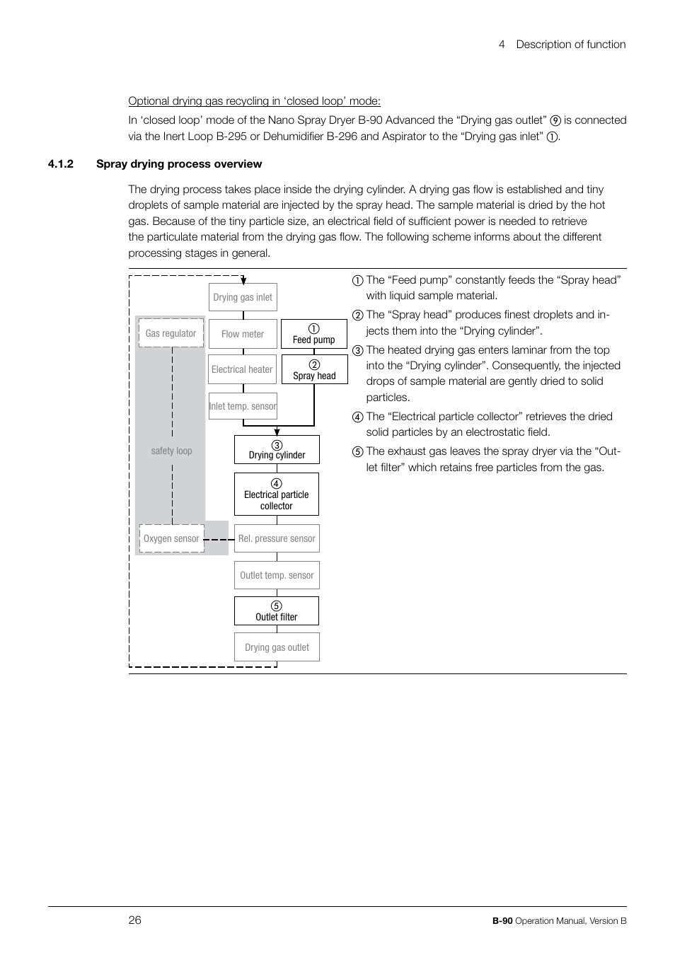 BUCHI Nano Spray Dryer B-90 User Manual | Page 26 / 104