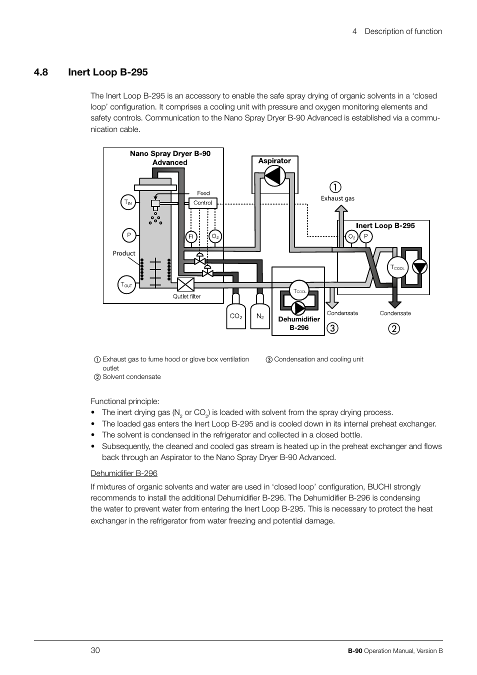 Ab c, 8 inert loop b-295 | BUCHI Nano Spray Dryer B-90 User Manual | Page 30 / 104