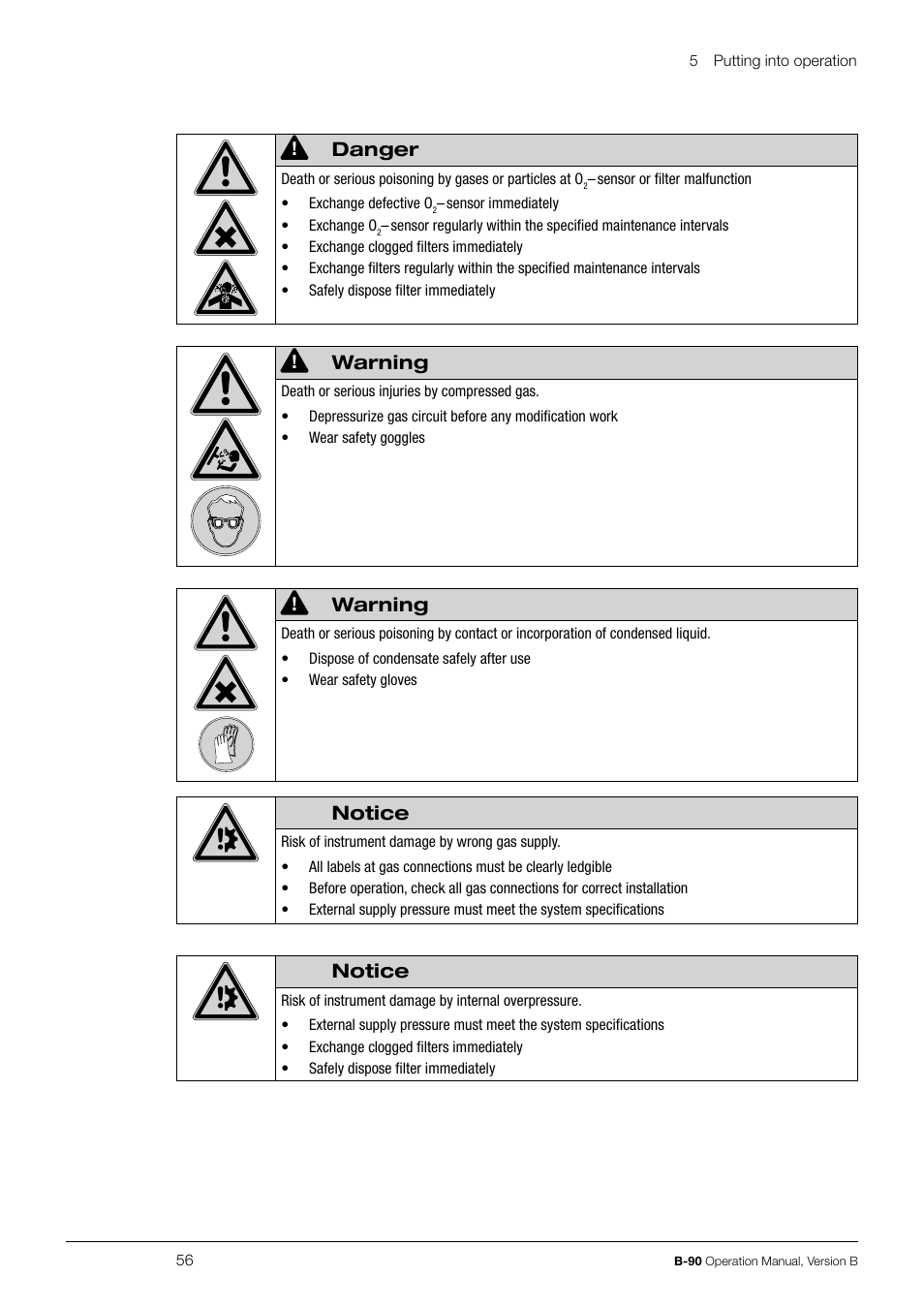 Danger, Warning, Notice | BUCHI Nano Spray Dryer B-90 User Manual | Page 56 / 104