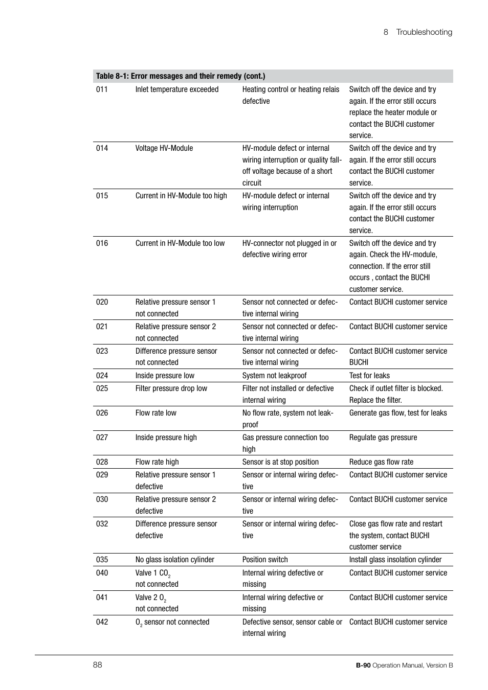 BUCHI Nano Spray Dryer B-90 User Manual | Page 88 / 104