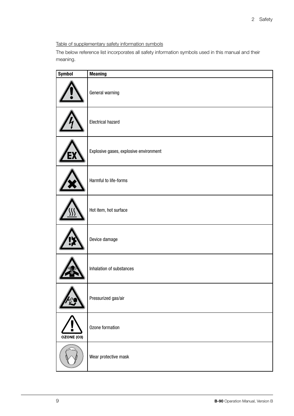 BUCHI Nano Spray Dryer B-90 User Manual | Page 9 / 104