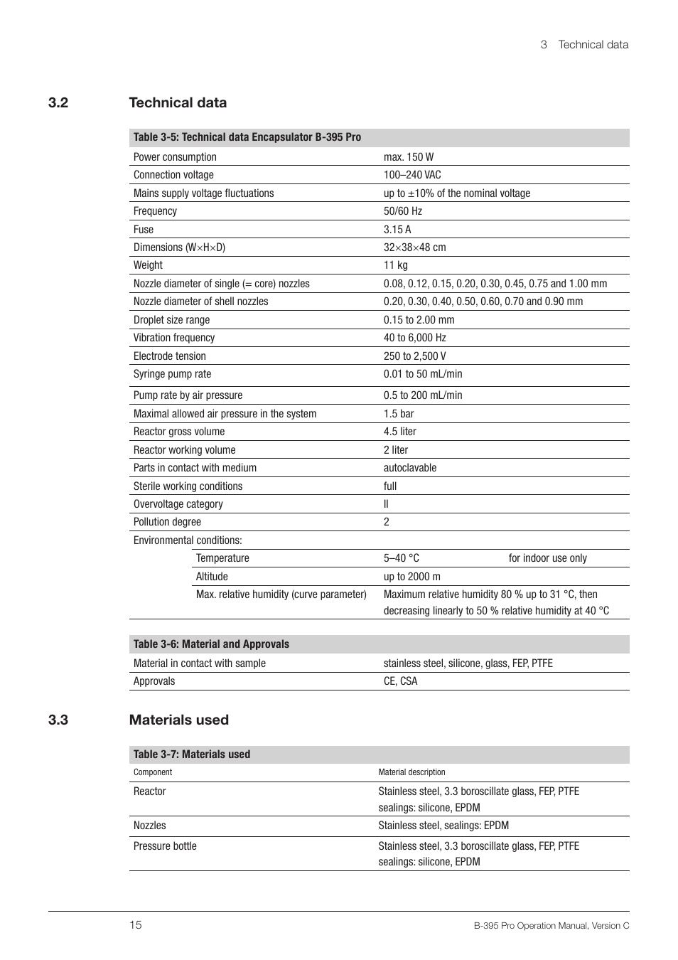 2 technical data, 3 materials used, Technical data | Materials used, 3 .2 technical data, 3 .3 materials used | BUCHI Encapsulator B-395 Pro User Manual | Page 15 / 82
