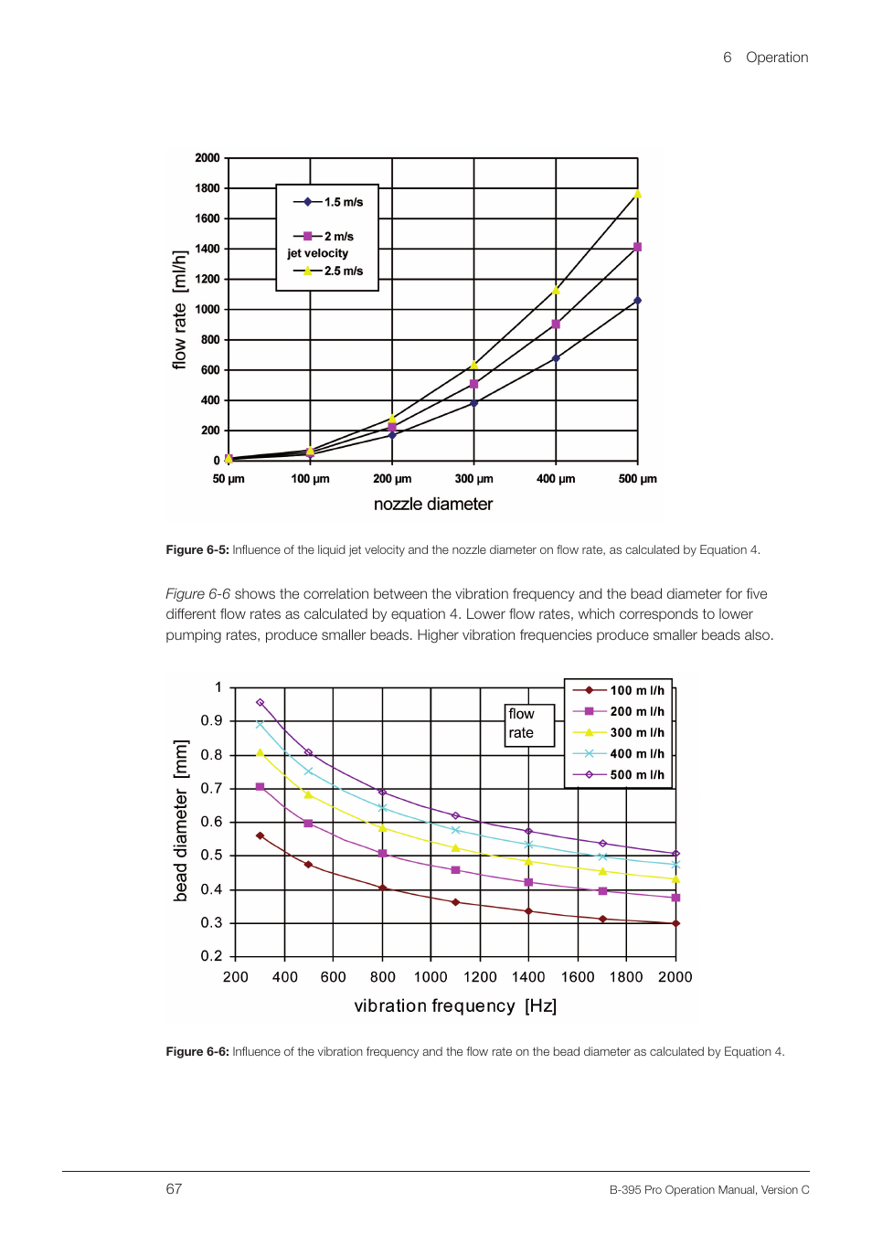 BUCHI Encapsulator B-395 Pro User Manual | Page 67 / 82