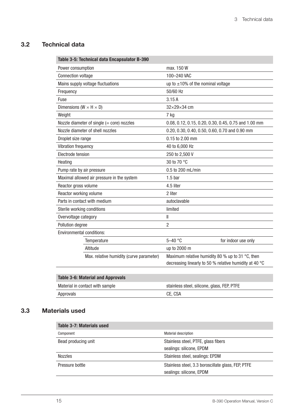 2 technical data, 3 materials used, Technical data | Materials used, 3 .2 technical data, 3 .3 materials used | BUCHI Encapsulator B-390 User Manual | Page 15 / 56