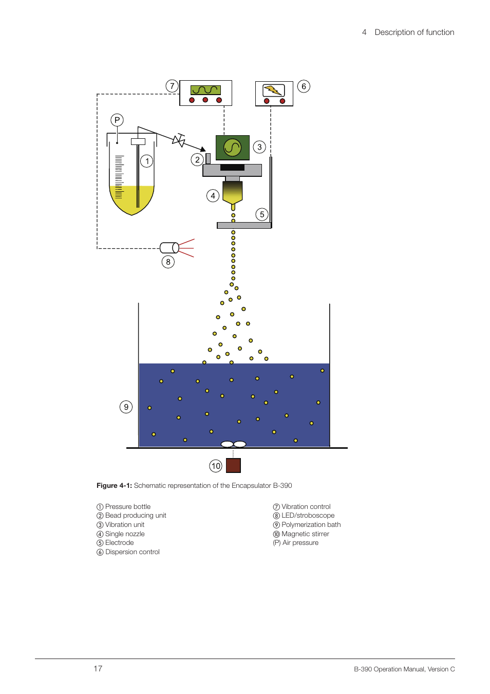 BUCHI Encapsulator B-390 User Manual | Page 17 / 56