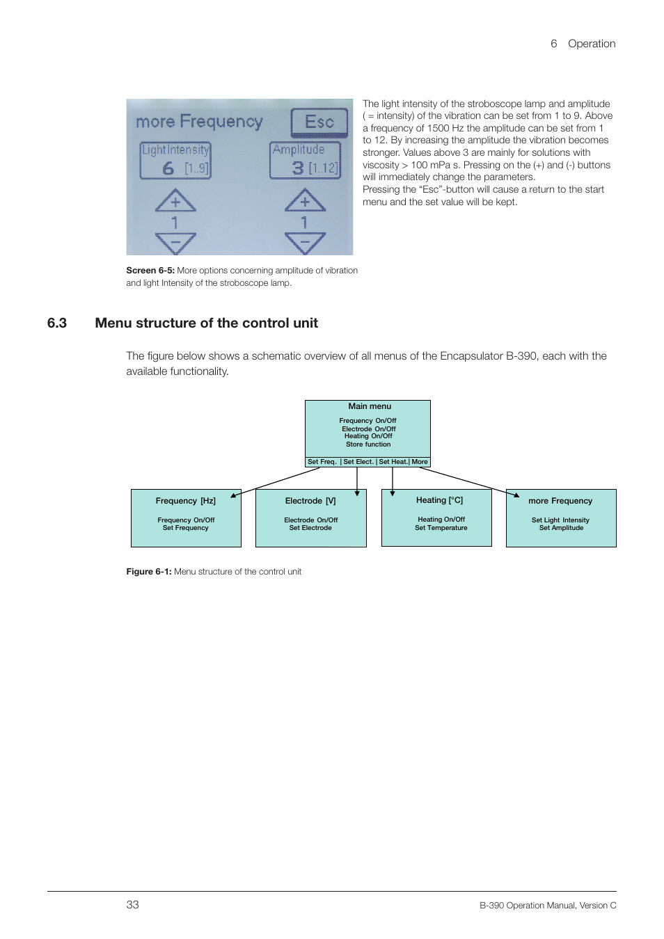 3 menu structure of the control unit, Menu structure of the control unit, 6 .3 menu structure of the control unit | 6 operation 33 | BUCHI Encapsulator B-390 User Manual | Page 33 / 56