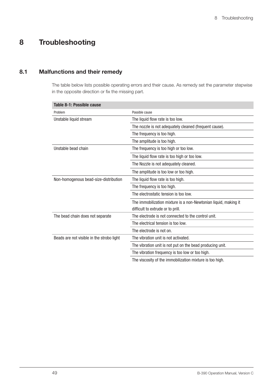 8 troubleshooting, 1 malfunctions and their remedy, Malfunctions and their remedy | 8troubleshooting, 8 .1 malfunctions and their remedy | BUCHI Encapsulator B-390 User Manual | Page 49 / 56