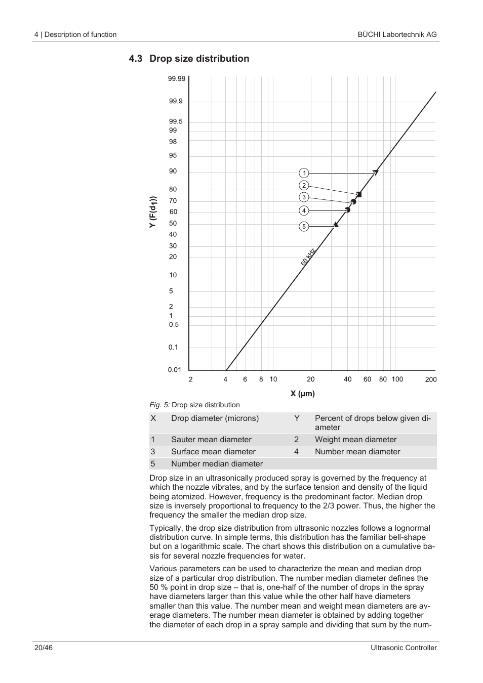 3 drop size distribution | BUCHI Ultrasonic Package User Manual | Page 20 / 46