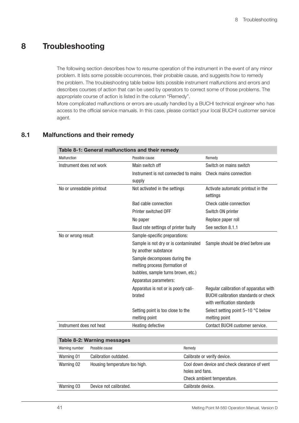 8 troubleshooting, 1 malfunctions and their remedy, Malfunctions and their remedy | 8troubleshooting | BUCHI Melting Point M-560 User Manual | Page 41 / 50